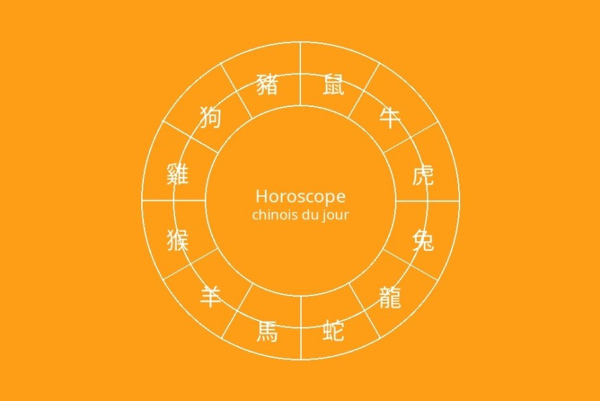 Horoscope Chinois : Vendredi 1er Mai | 23.6 Radio