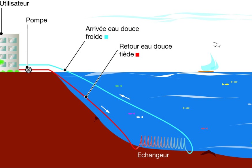 Transition énergétique et innovation : Le SWAC polynésien, modèle mondial de climatisation par eau de mer | 23.6 Radio